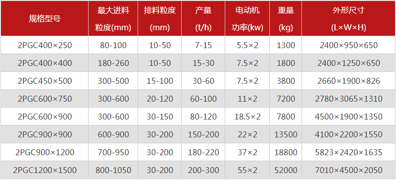  河南焦炭破碎機的型號有哪些，購買一臺需要多少錢？