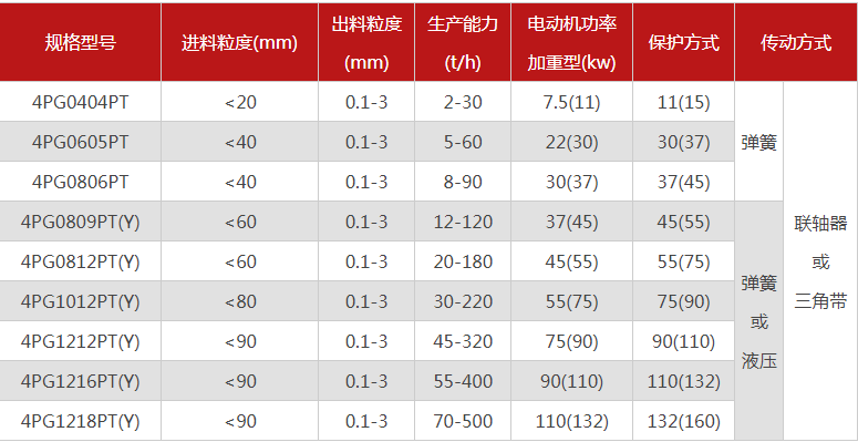 購買一臺珍珠巖破碎機(jī)需要多少錢，有哪些型號可選？