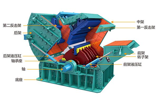 反击式破碎机价格,反击式破碎机厂家,反击破碎机设备